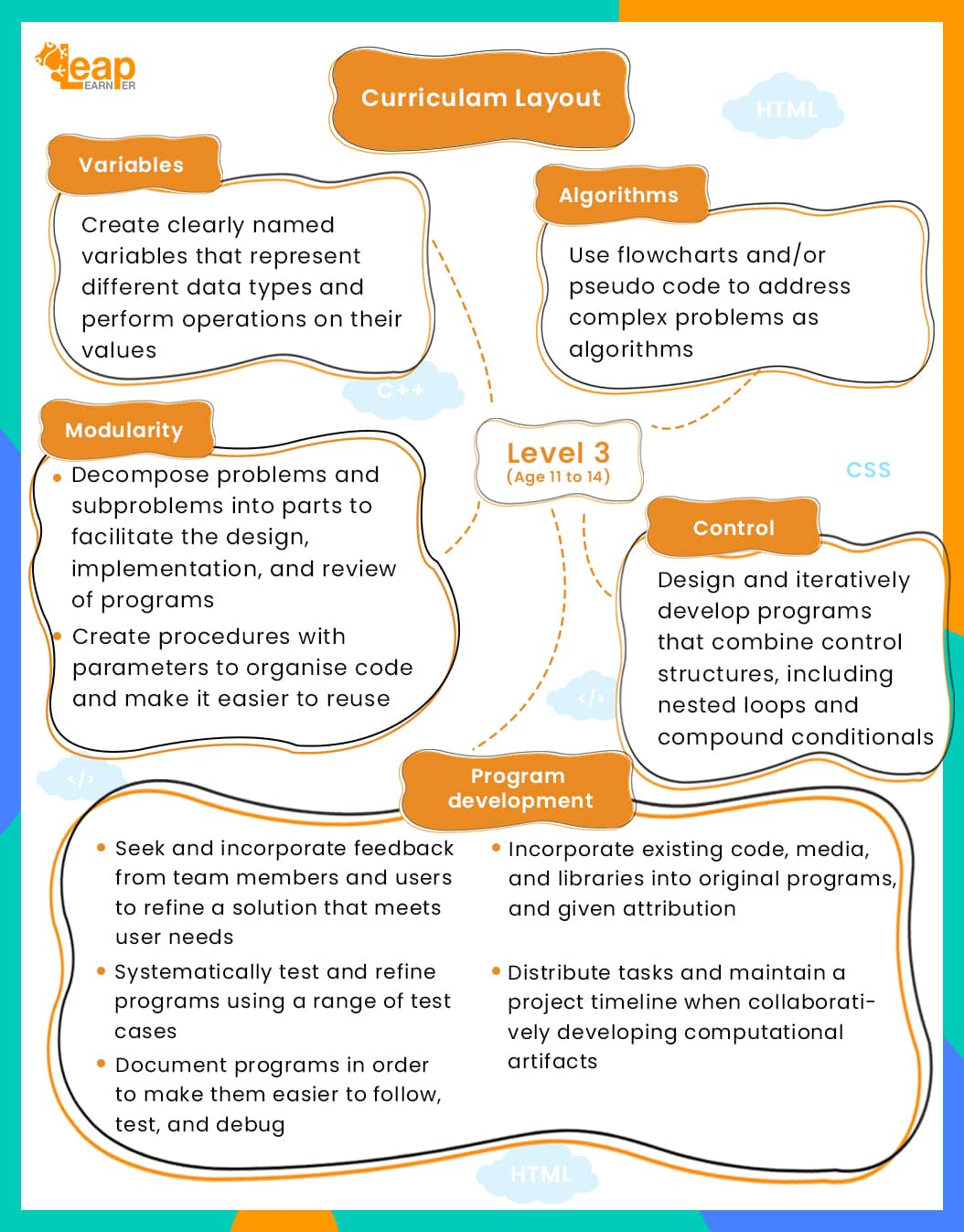 Python Programming For Kids: Create Games & Applications | LeapLearner