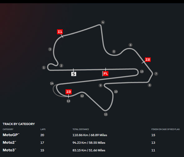 racing track for malaysia moto gp 2025
