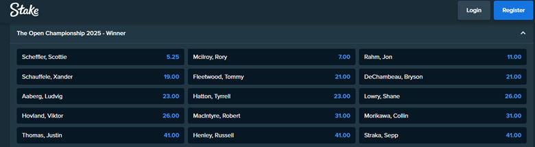 stake.com の us gold open championship のベッティングオッズ