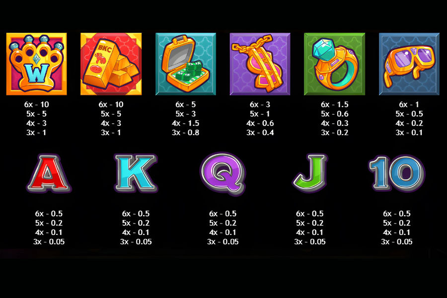 pay table for bling king camel slot