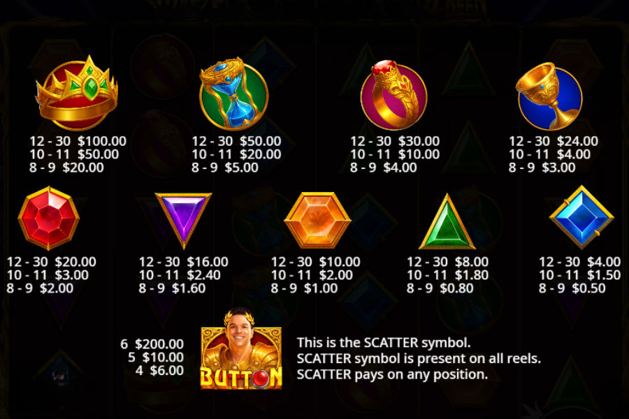 gates of eddie paytable