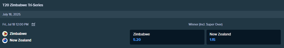 the betting odds from stake.com for the t20 match between zimbabwe and new zealand