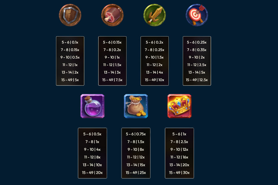 knight shift slot paytable