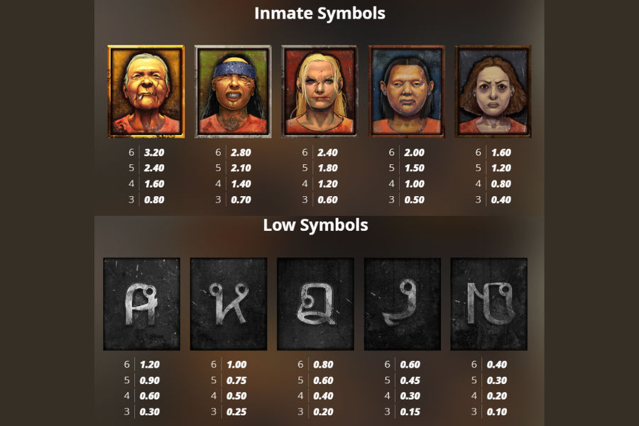 bangkok hilton paytable