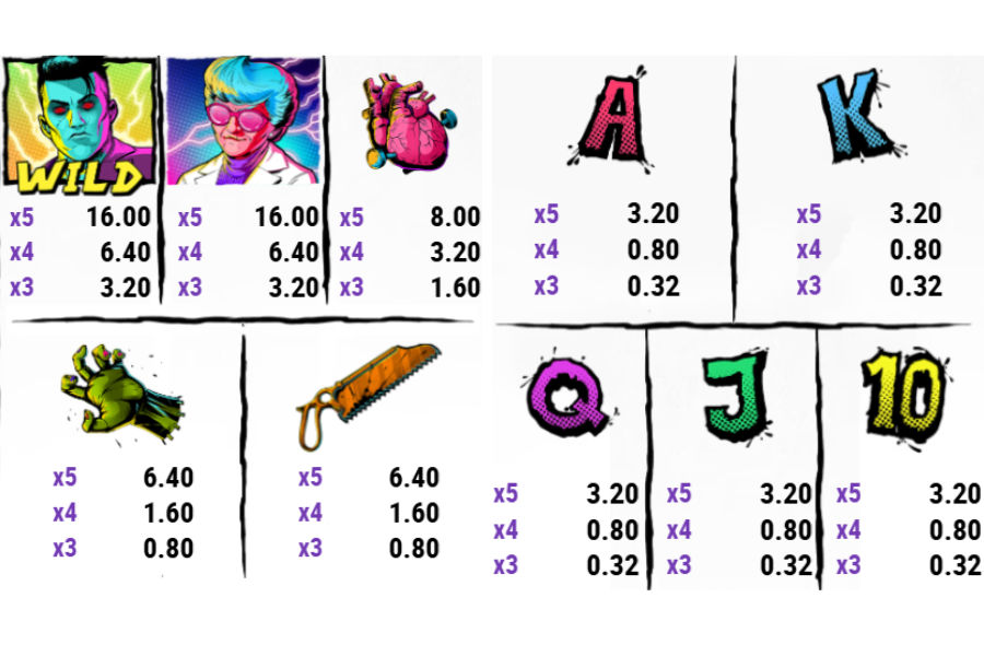 paytable for lab of madness it’s a wild!