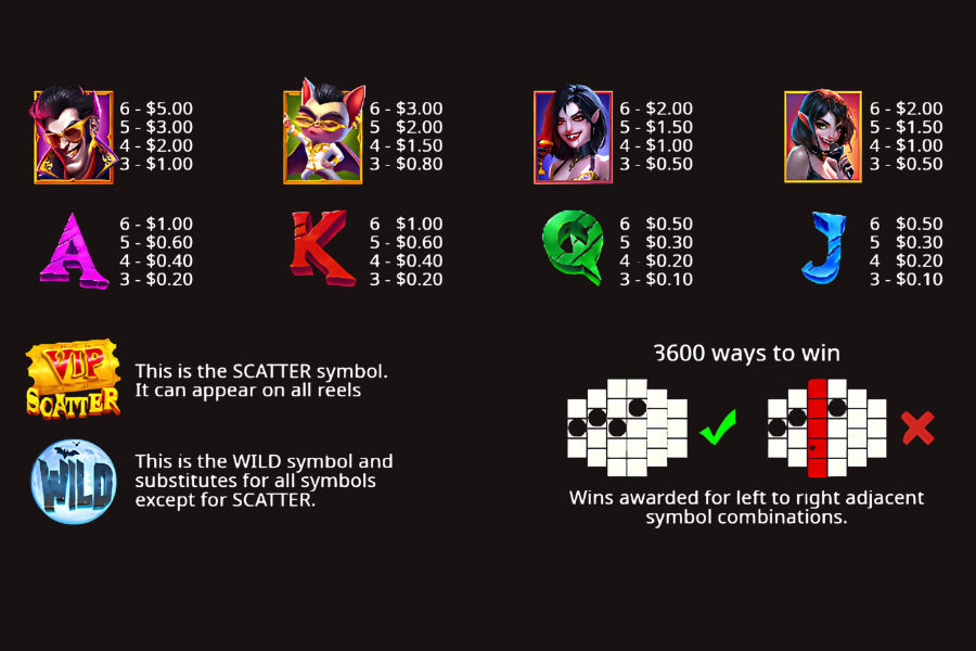 paytable for symbols of transylvania mania enhanced rtp slot