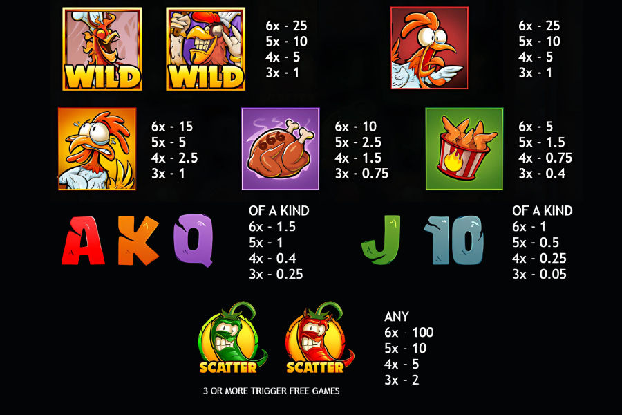 paytable for flamin hot wings