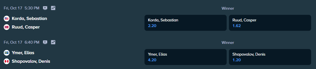 stake.com betting odds for the atp stockholm quater finals