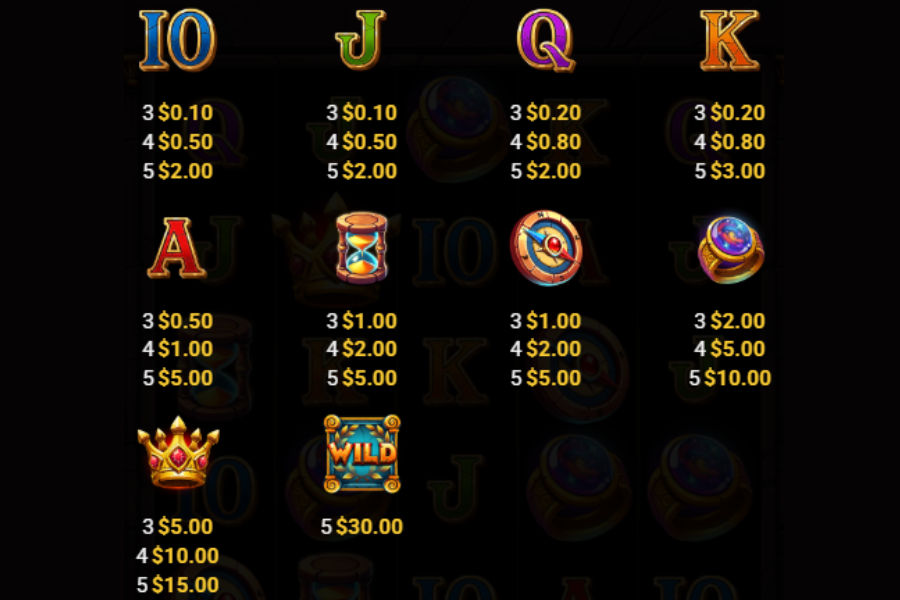 symbols paytable for battle of gods