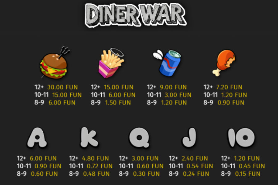 symbols paytable for dinner war slot