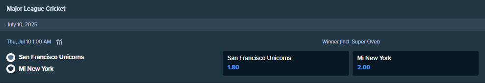 サンフランシスコ・ユニコーンズとMIニューヨークの試合のStake.comのベッティングオッズ