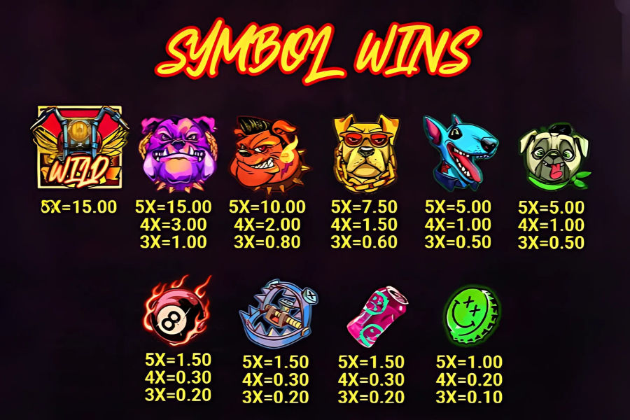 the paytable for the rumble mutts slot