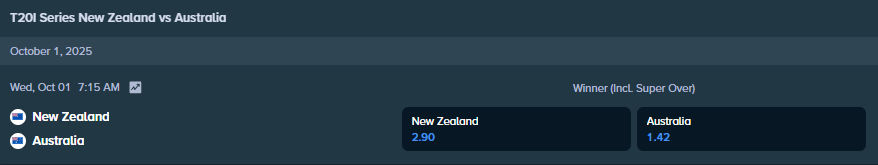 betting odds for new zealand and australia cricket match
