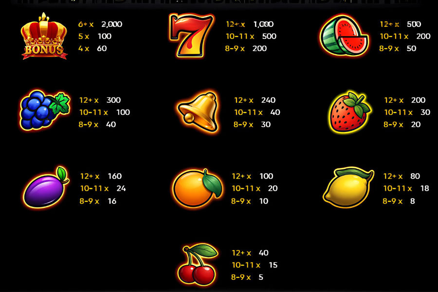 paytable for prestige crown slot