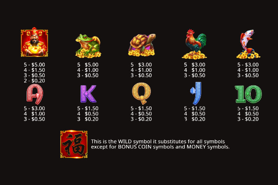 paytable for chests of cai slot