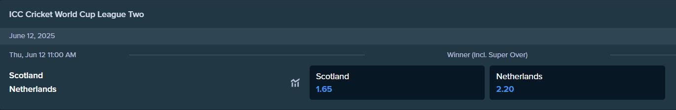 stake.com for scotland and netherlands 的投注赔率