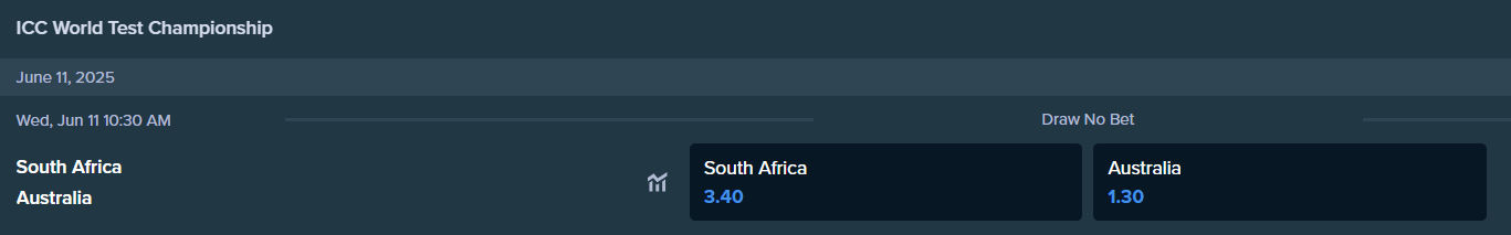 stake.comのオーストラリアと南アフリカのベッティングオッズ