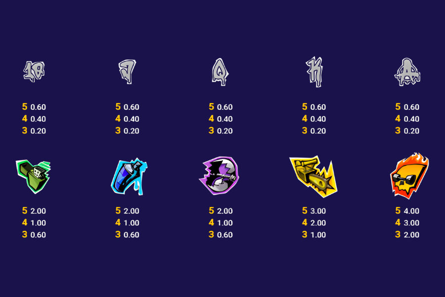 paytable for bash bros slot