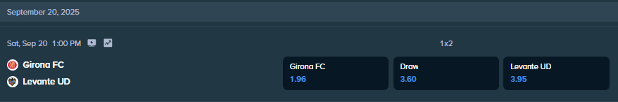 betting odds from stake.com for the match between girona fc and levante ud