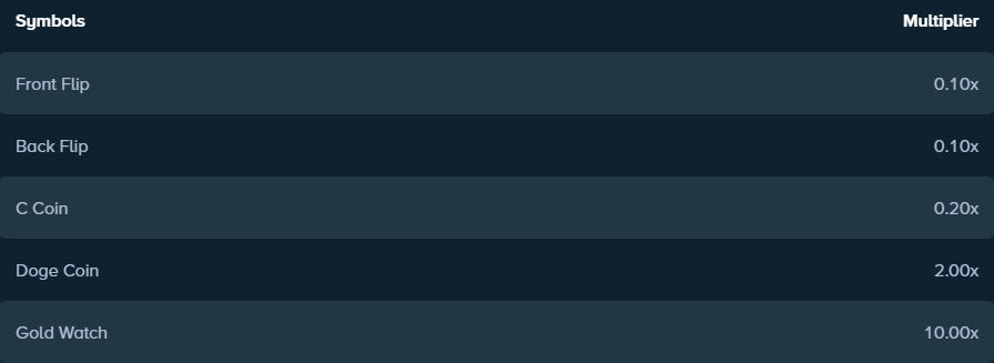 prize table of drop the boss click cloning factory