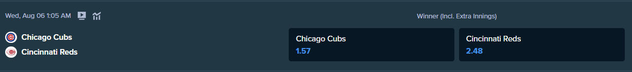 शिकागो कब्स और सिनसिनाटी रेड्स के बीच मैच के लिए stake.com से सट्टेबाजी ऑड्स