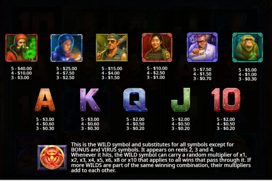 pandemic rising slot paytable