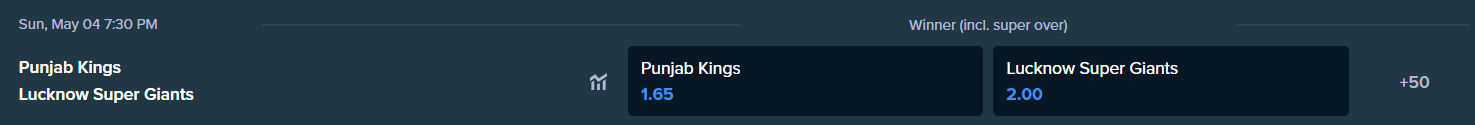 パンジャブ・キングスとラクナウ・スーパー・ジャイアンツのベッティングオッズ