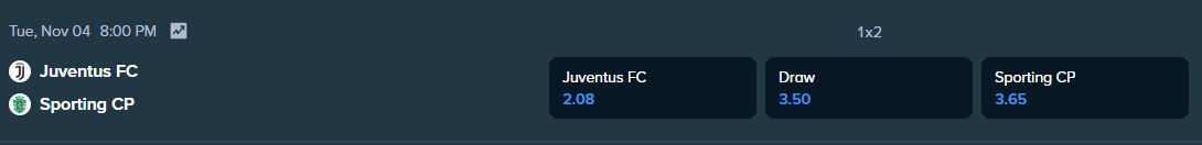 stake.com betting odds for sporting cp and juventus