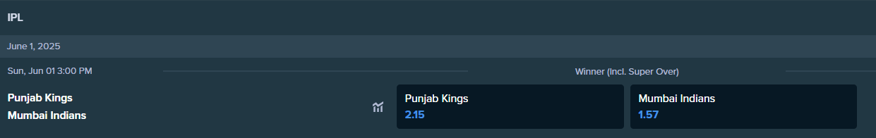 ipl qualifier betting odds