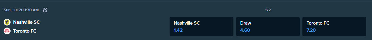 नैशविले SC और टोरंटो FC के बीच मैच के लिए stake.com से जीतने की संभावना