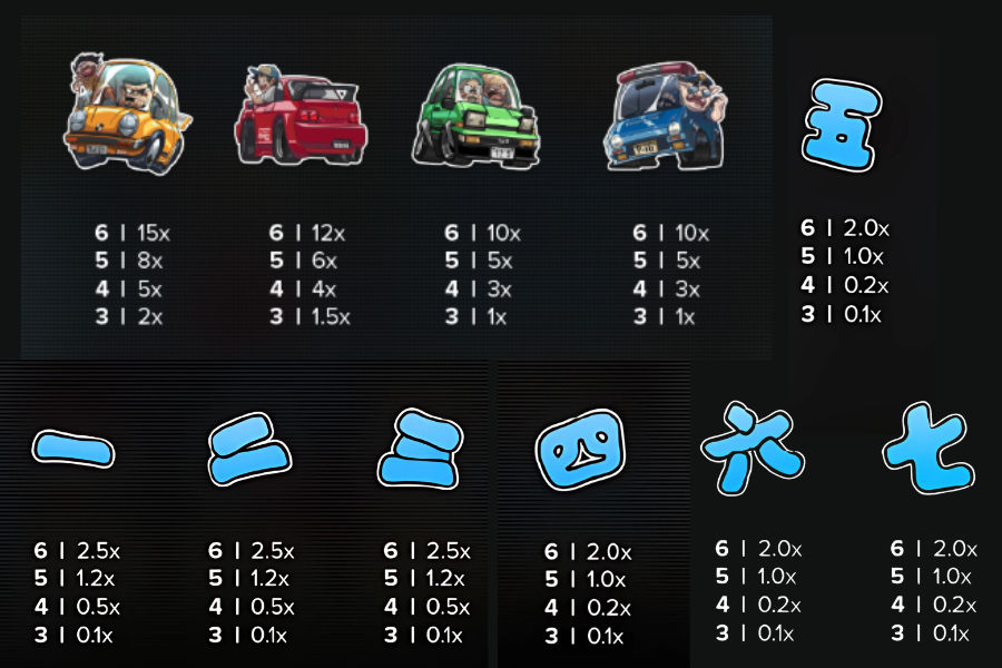 paytable for reel racing slot