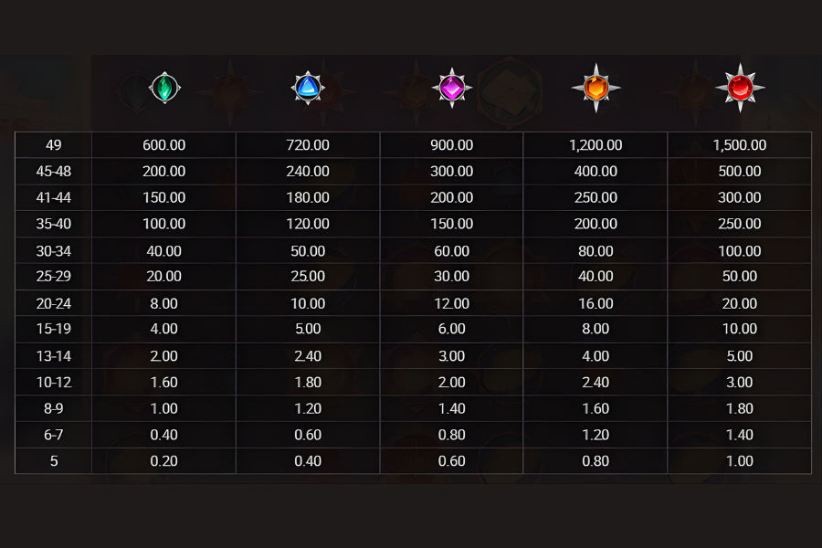 paytable 1 for sun princess slot