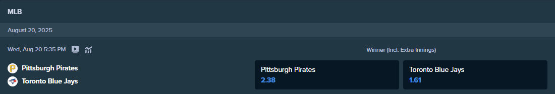 टोरंटो ब्लू जेज़ और पिट्सबर्ग पाइरेट्स के बीच मैच के लिए stake.com से सट्टेबाजी ऑड्स