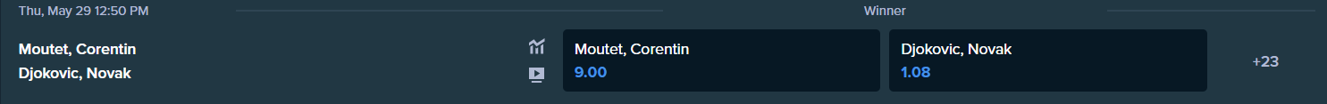 novak djokovic and coretin moutet betting odds from stake.com