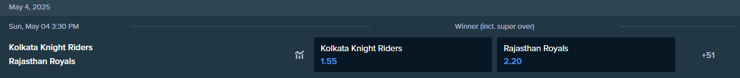 Stake.com 为 KKR 和 RR 球队提供的投注赔率