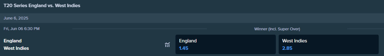 英格兰和西印度群岛T20比赛的投注赔率