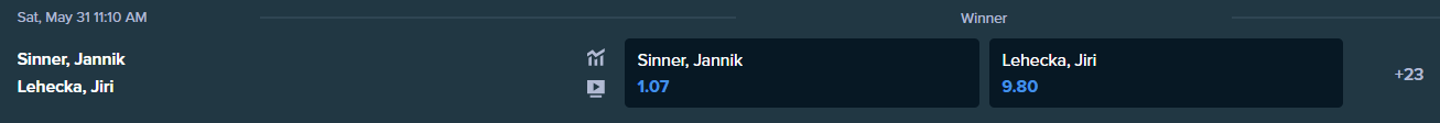 jannik and leheca betting odds