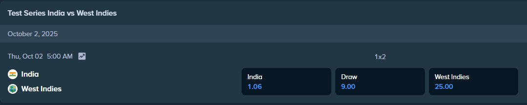 betting odds from stake.com for the match between west indies and india