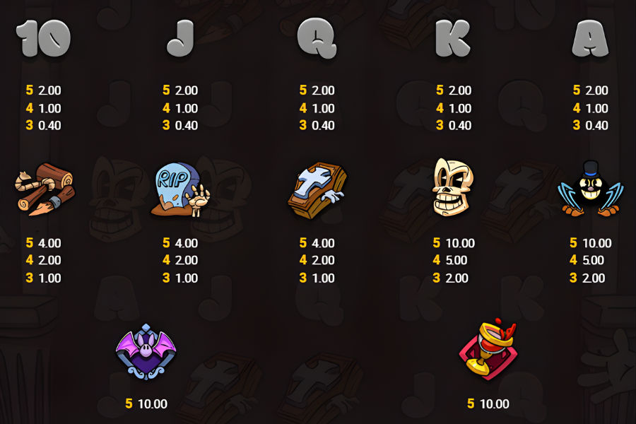 the count slot paytable