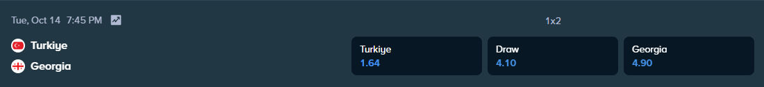 betting odds from stake.com for the match turkiye vs georgia