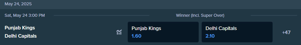 stake.com से पंजाब किंग्स और दिल्ली कैपिटल्स के लिए सट्टेबाजी ऑड्स