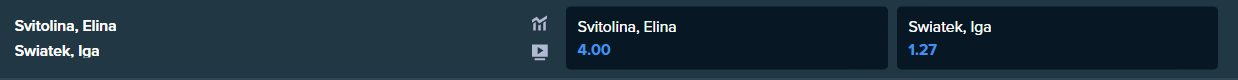 斯威亚泰克和斯维托丽娜的博彩赔率
