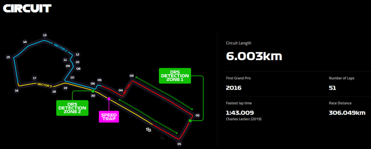baku circuit track map for azerbaijan gran prix