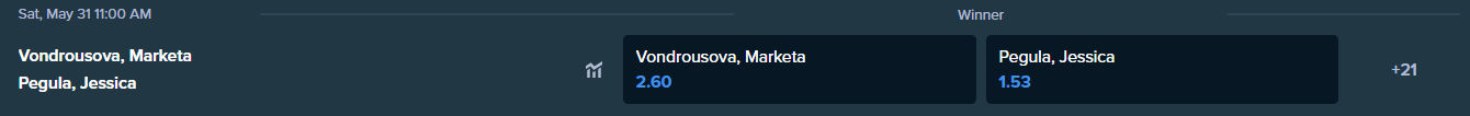 Jessica Pegula 对阵 Marketa Vondrousova 投注赔率