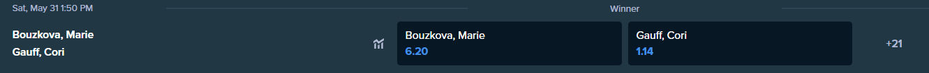Cori Gauff 对阵 Marie Bouzkova 投注赔率