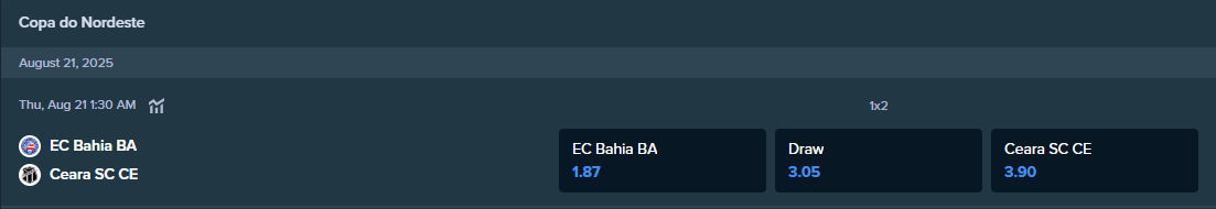 Stake.com 在巴伊亚和塞阿拉比赛中的投注赔率