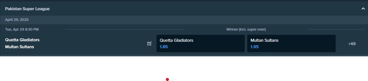 the betting odds from Stake.com