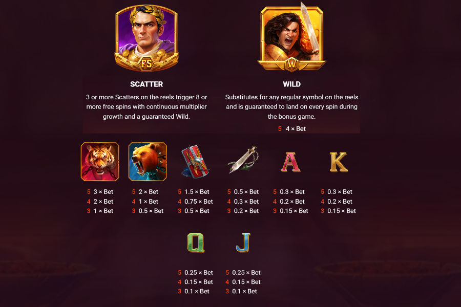 symbol payouts for the colossus slot game