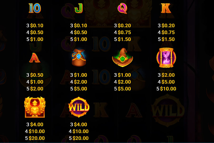 symbol payouts for the wizard 1000 slot game