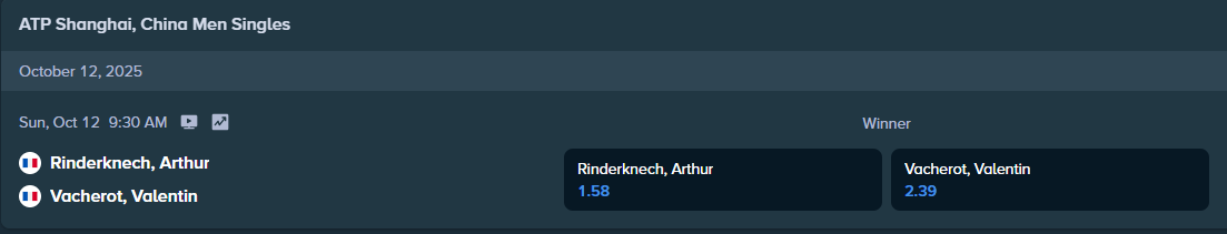 betting odds from stake.com for the atp shanghai final 2025